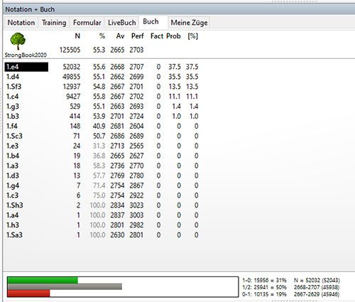 Strongbook Книга сильнейших партий Фритц