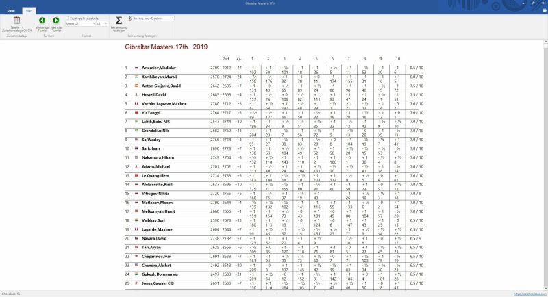 Таблица турнира в шахматной Мега-базе 2020