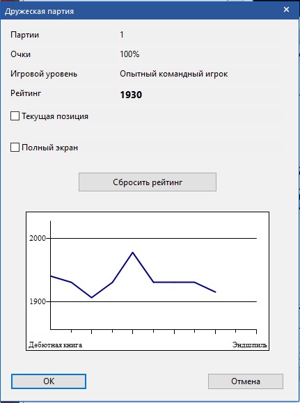 Дружеская партия Дружеская партия