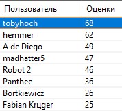 letscheck-rankings3.jpg